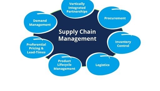 How to Streamline Your Supply Chain for Maximum Efficiency and Profitability